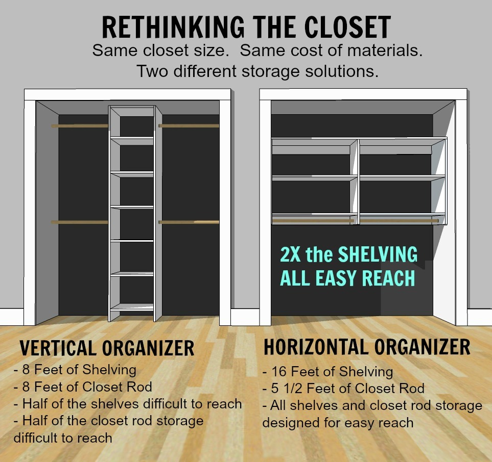 closet shelf heights